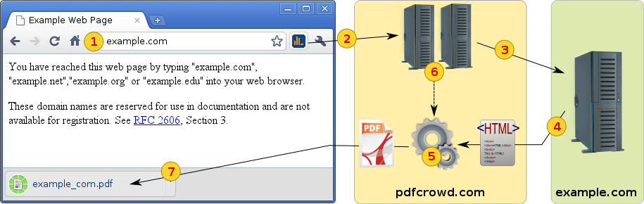 Save As PDF explained