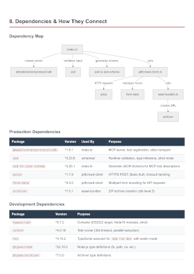 Architecture overview PDF with component diagrams and data flow