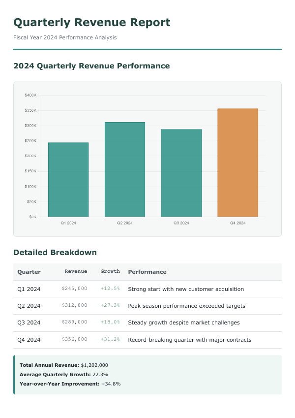 Report with a JavaScript chart